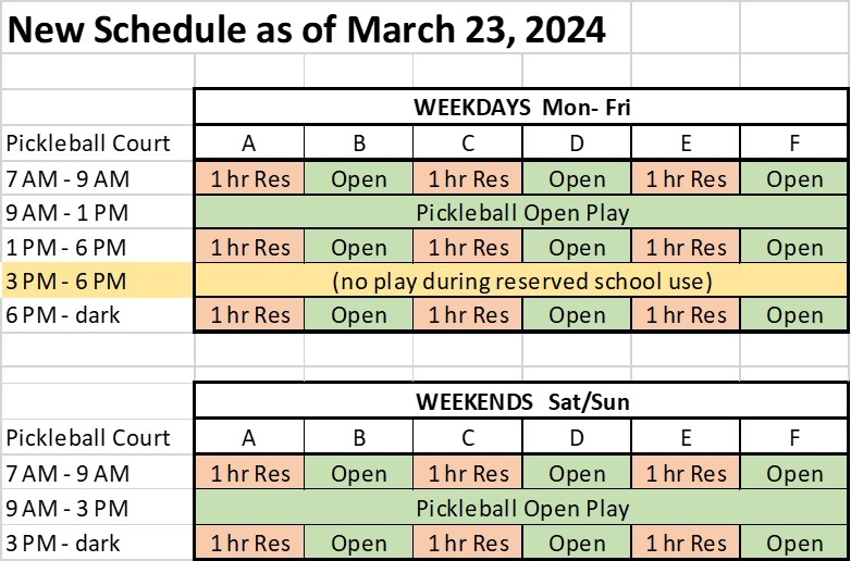 Presidio Wall Playground photo 2